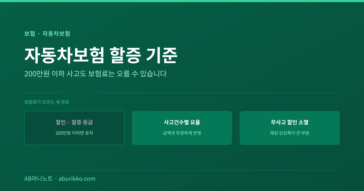 자동차보험 할증 기준과 보험료 상승 경로