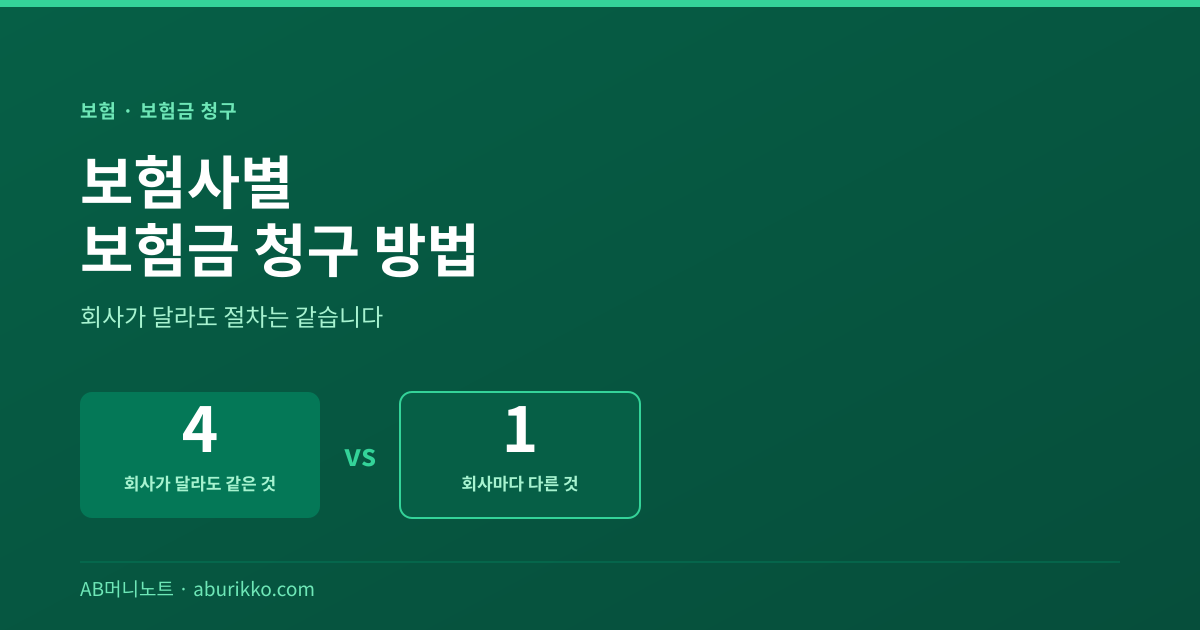 보험사별 보험금 청구 방법 - 공통 절차와 회사별 차이
