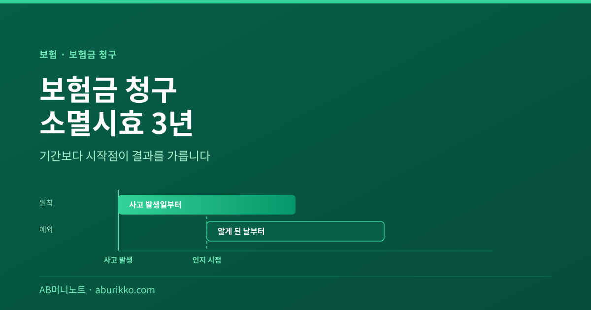 보험금 청구 소멸시효 3년 기산점 비교