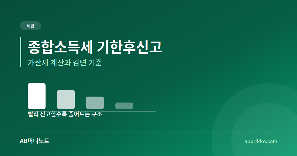 종합소득세 기한후신고 가산세와 감면 기준