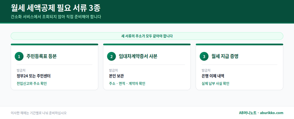 월세 세액공제 필요 서류 3종
