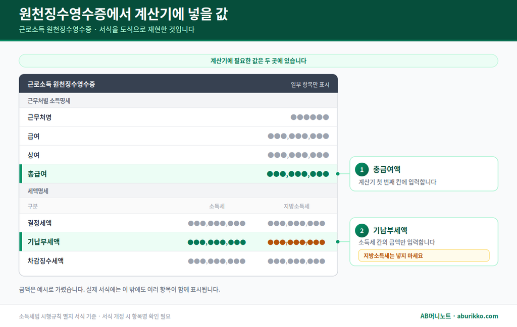 원천징수영수증에서 총급여 확인 위치