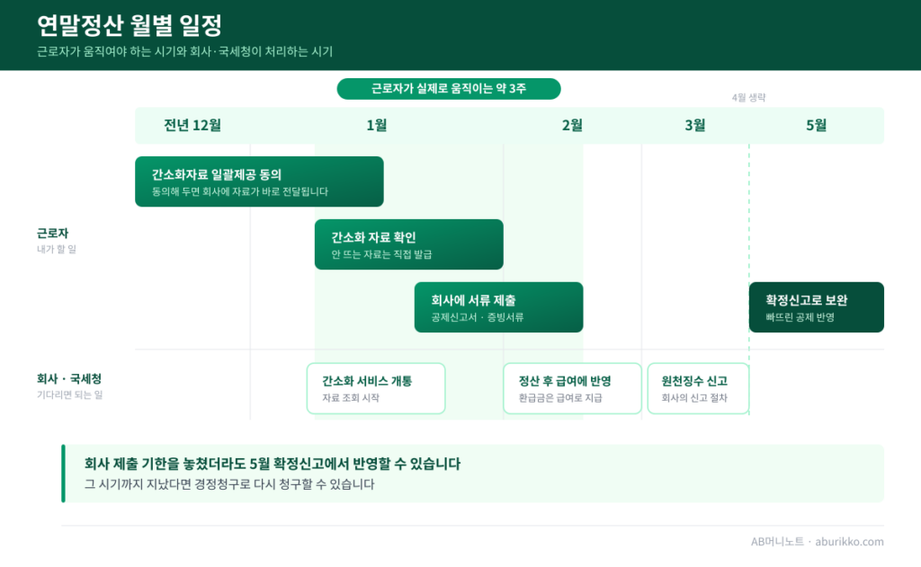 연말정산 월별 일정 그림