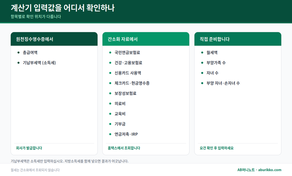 계산기 입력값을 확인할 위치