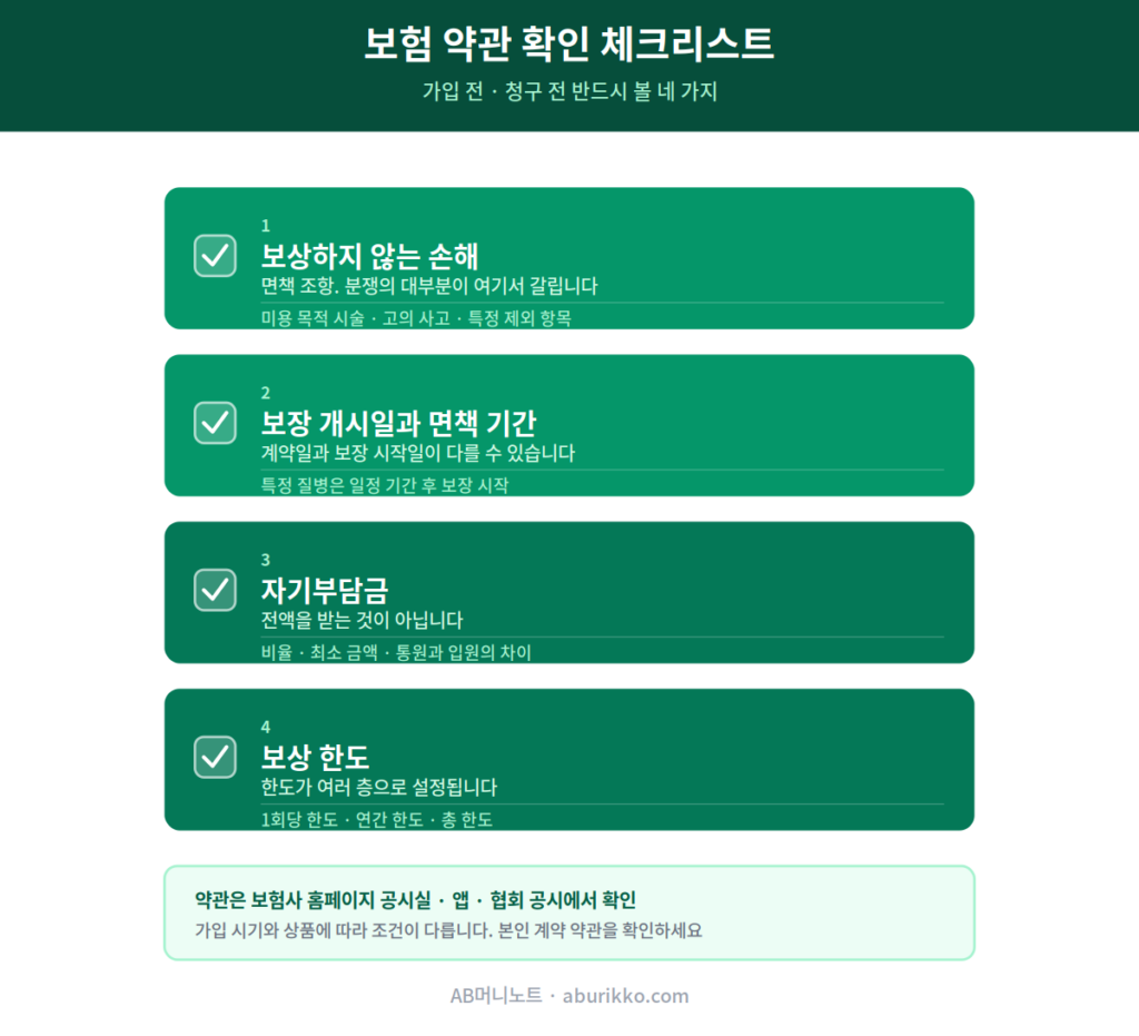 보험 약관 확인 항목 체크리스트
